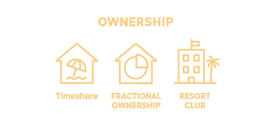 Compare Similar Timeshare Listings